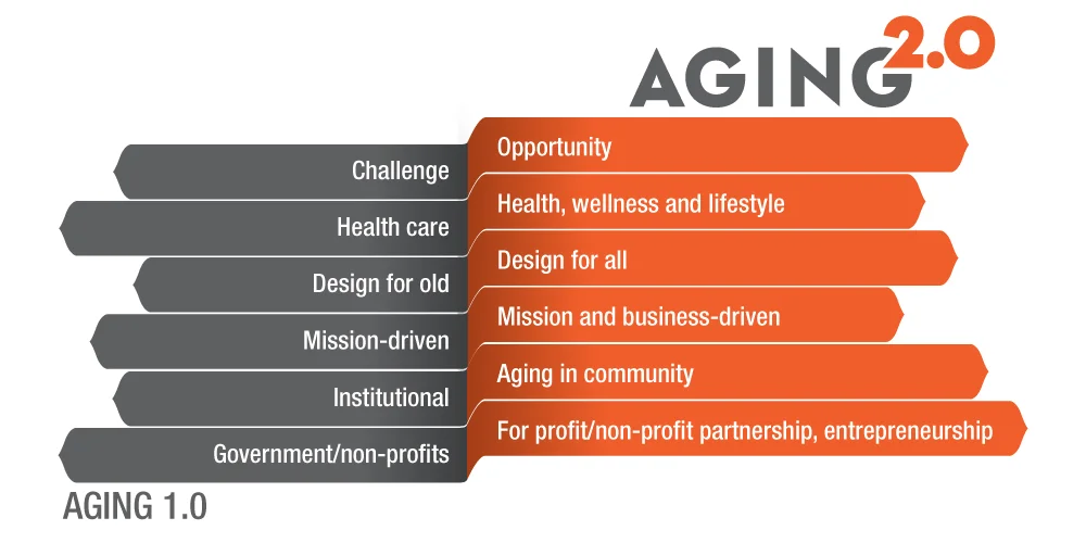 aging2.0.jpg
