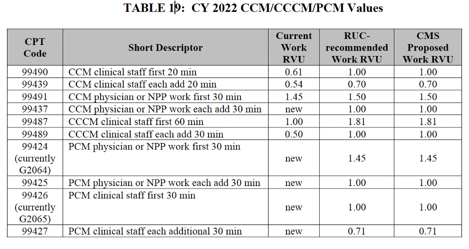 2022 Cpt Manual ccm-archives-continuum