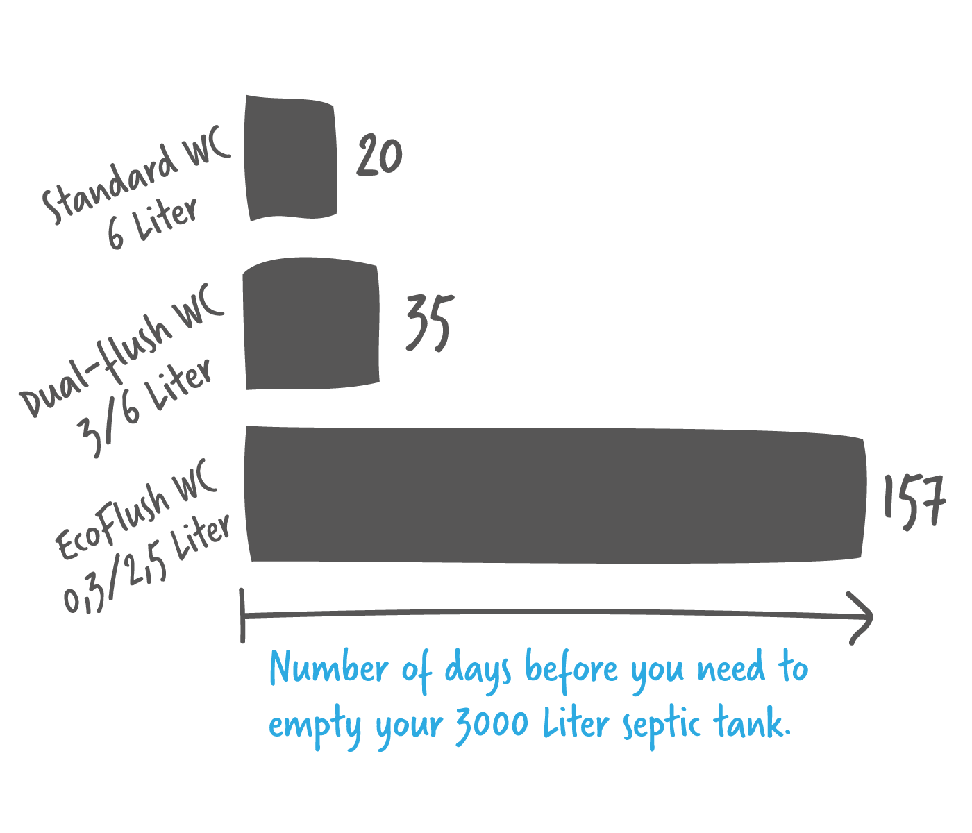 ecoflush-watersaving-days-6x7-new2-english.png