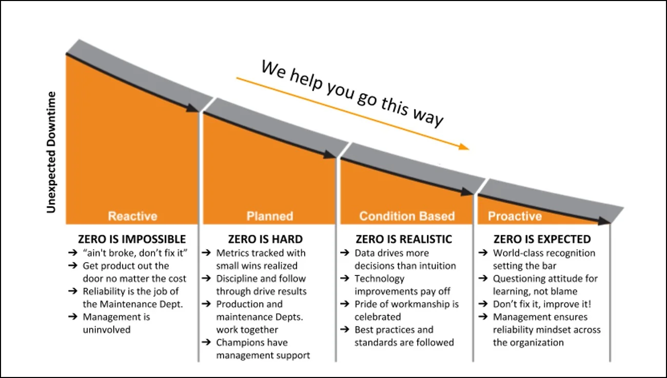 Zero_downtime_slope.jpg