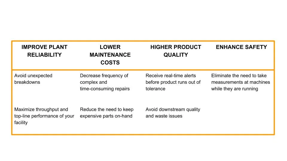 Benefits Table.jpg