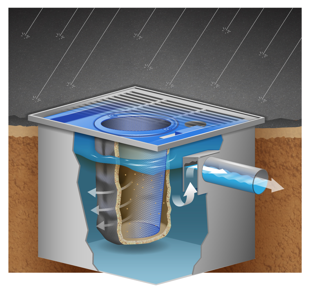 Adaptive designs fit any size catch basin