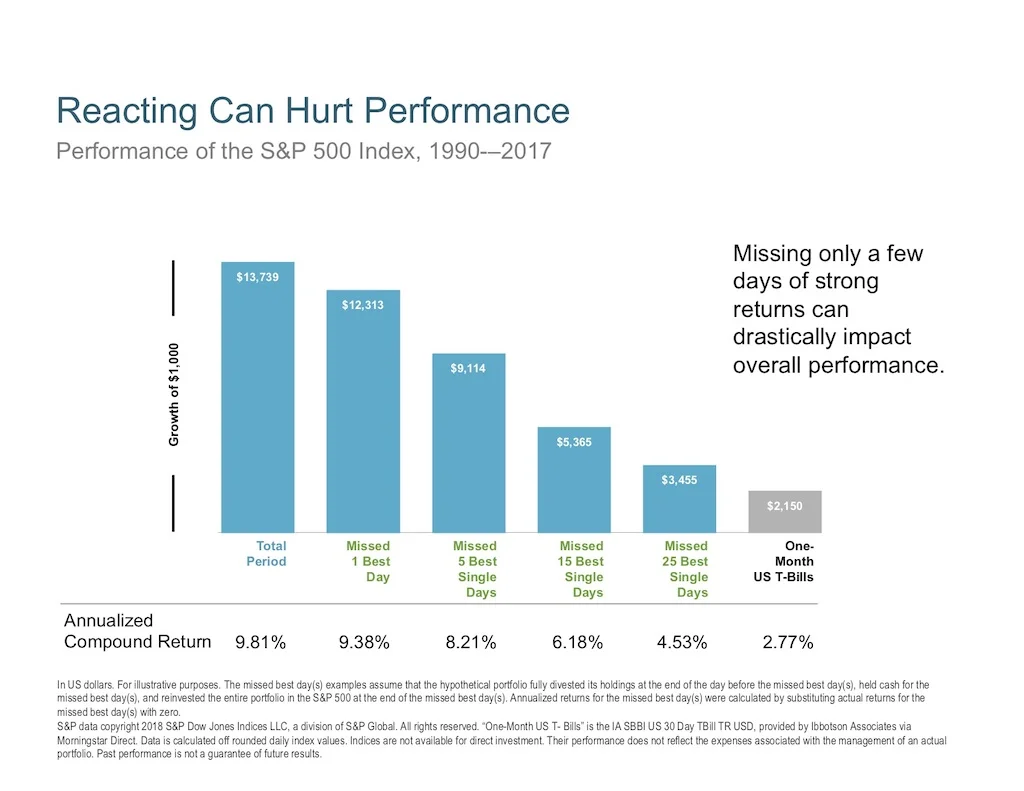 Market Declines and Volatility - Unbranded.jpg