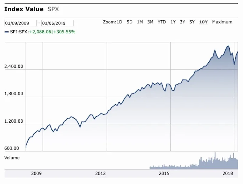 S&P500 10YR.jpg