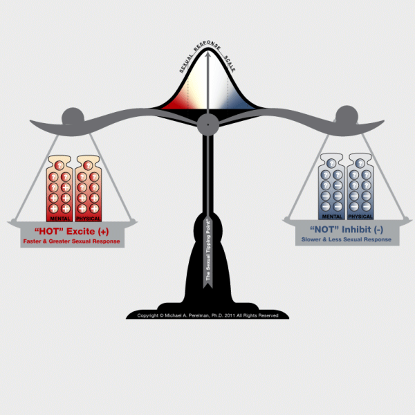 Delayed Ejaculation: Informed Diagnosis and Treatment