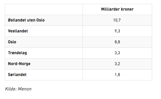 Skjermbilde 2017-12-14 21.45.23.png