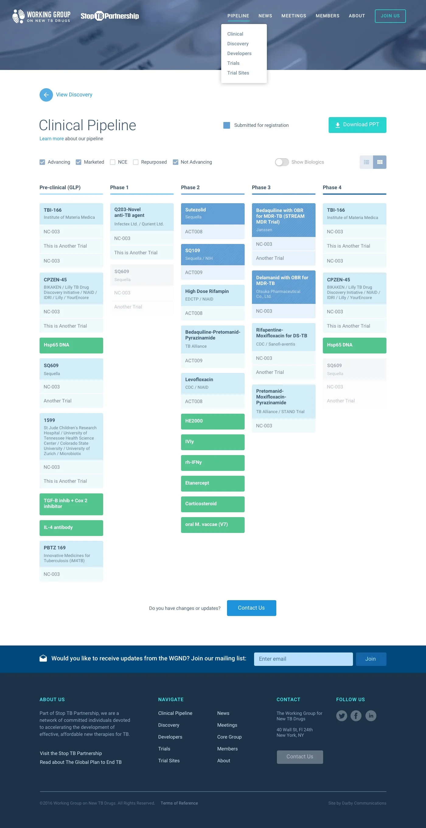 Pipeline—Clinical Grid View.jpg