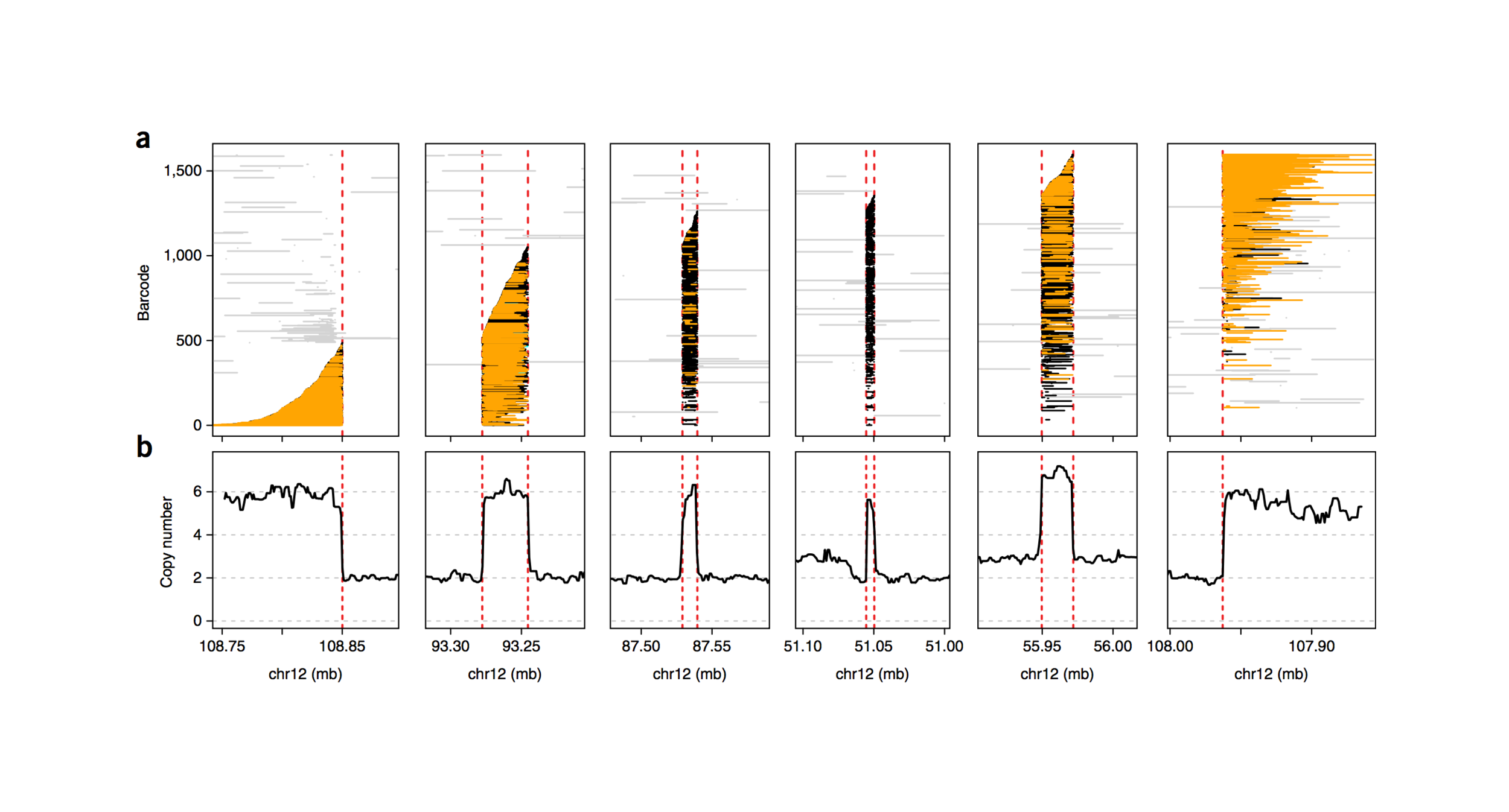 Genome-wide reconstruction of complex structural variants using read clouds. Spies et al, Nature Methods 2017