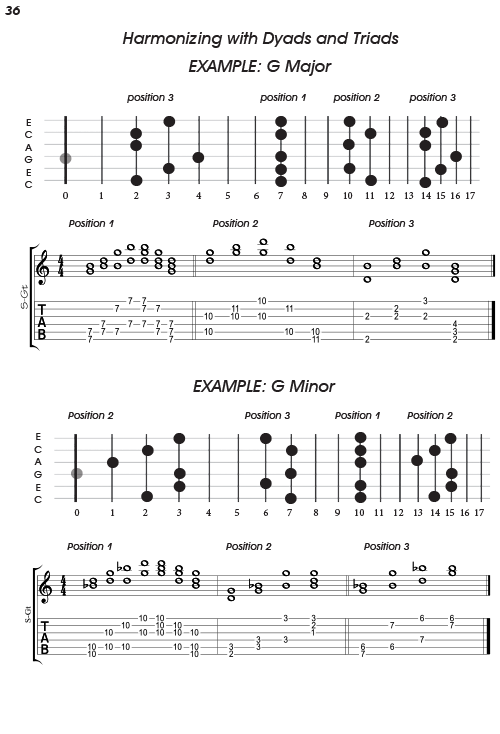 Exploring C6th Lap Steel Guitar — Volk Media Books