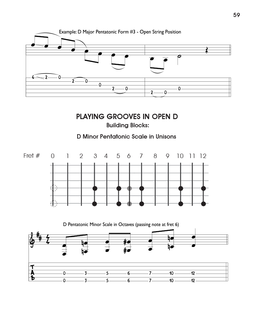 Guitar Chords In Open D Tuning