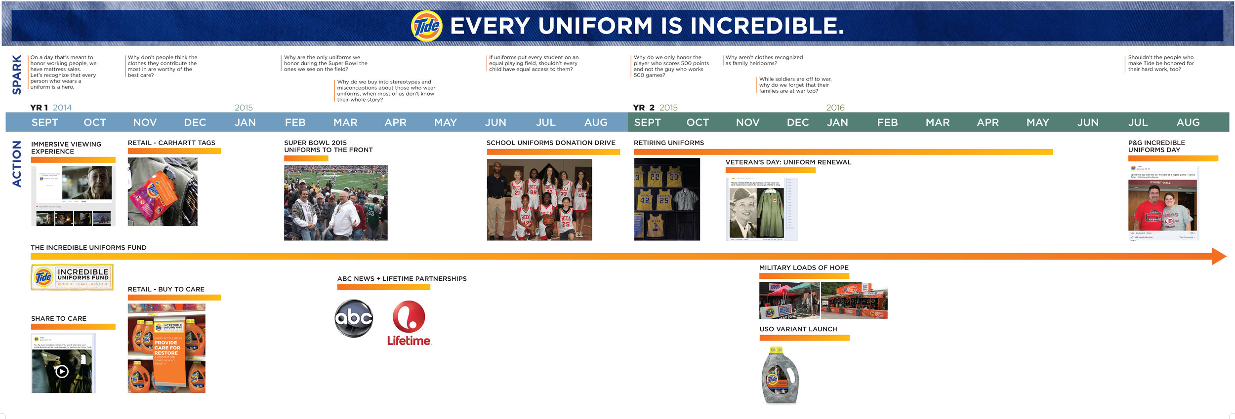 Tide_UNIFORMSTimeline.jpg