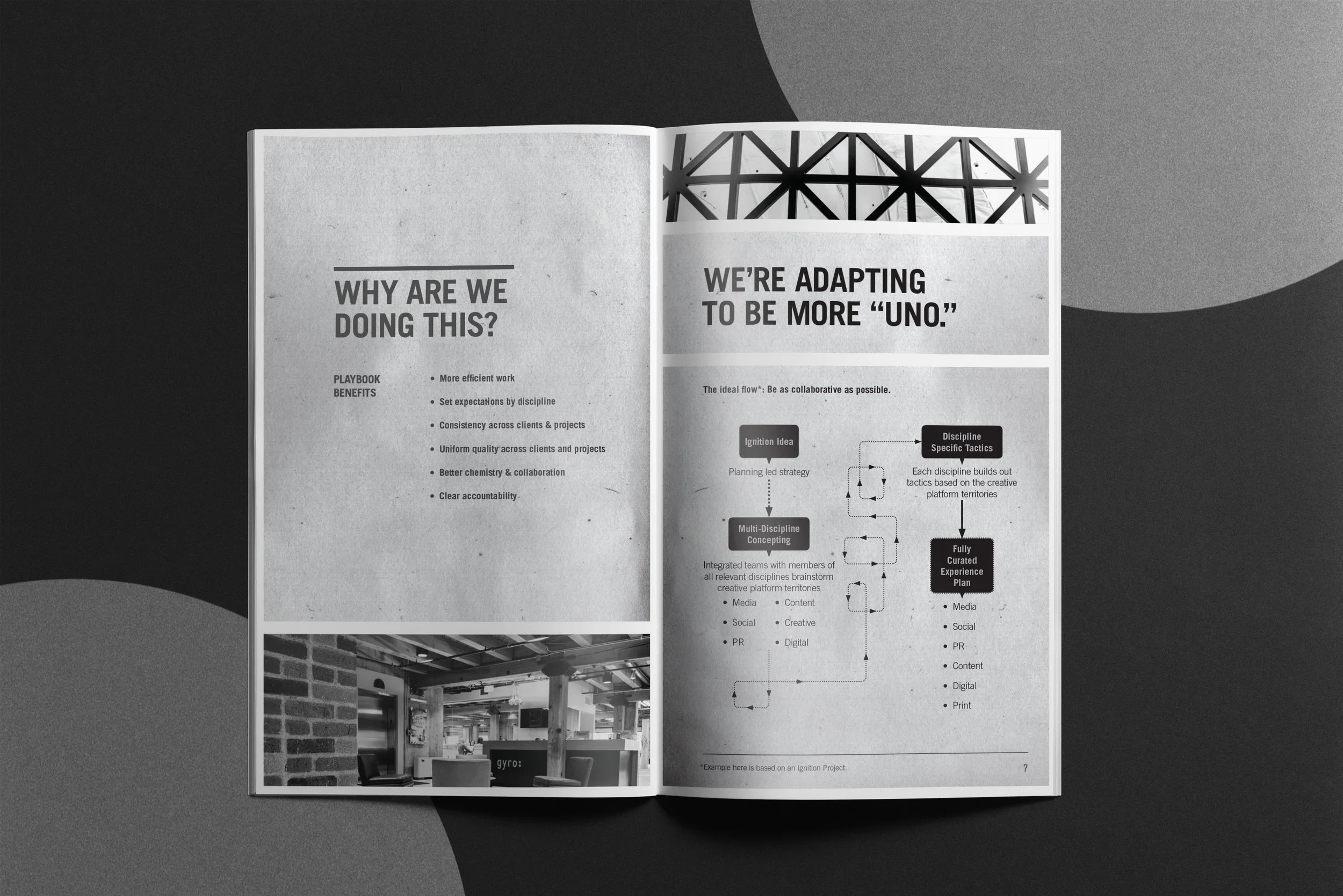 gyro Employee Handbook - Interior Spread