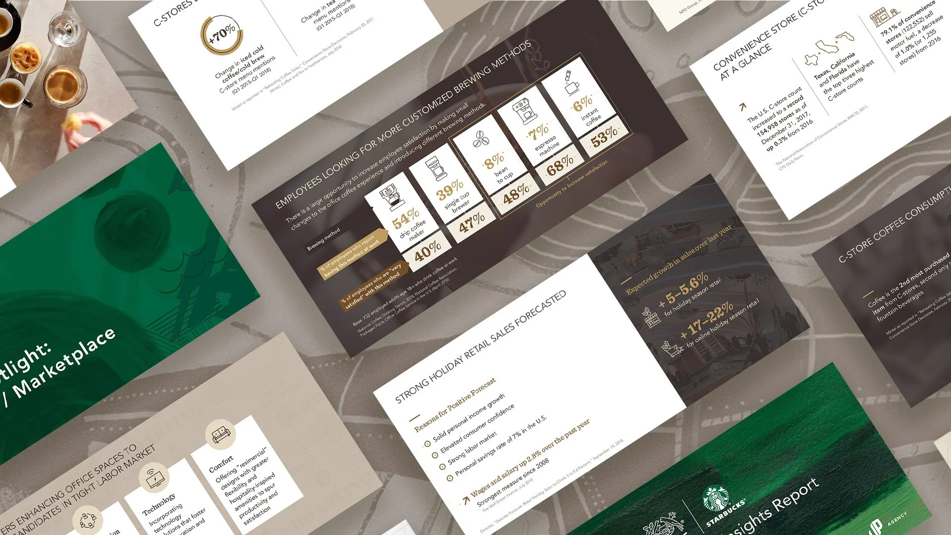 We Proudly Serve Starbucks sales presentation