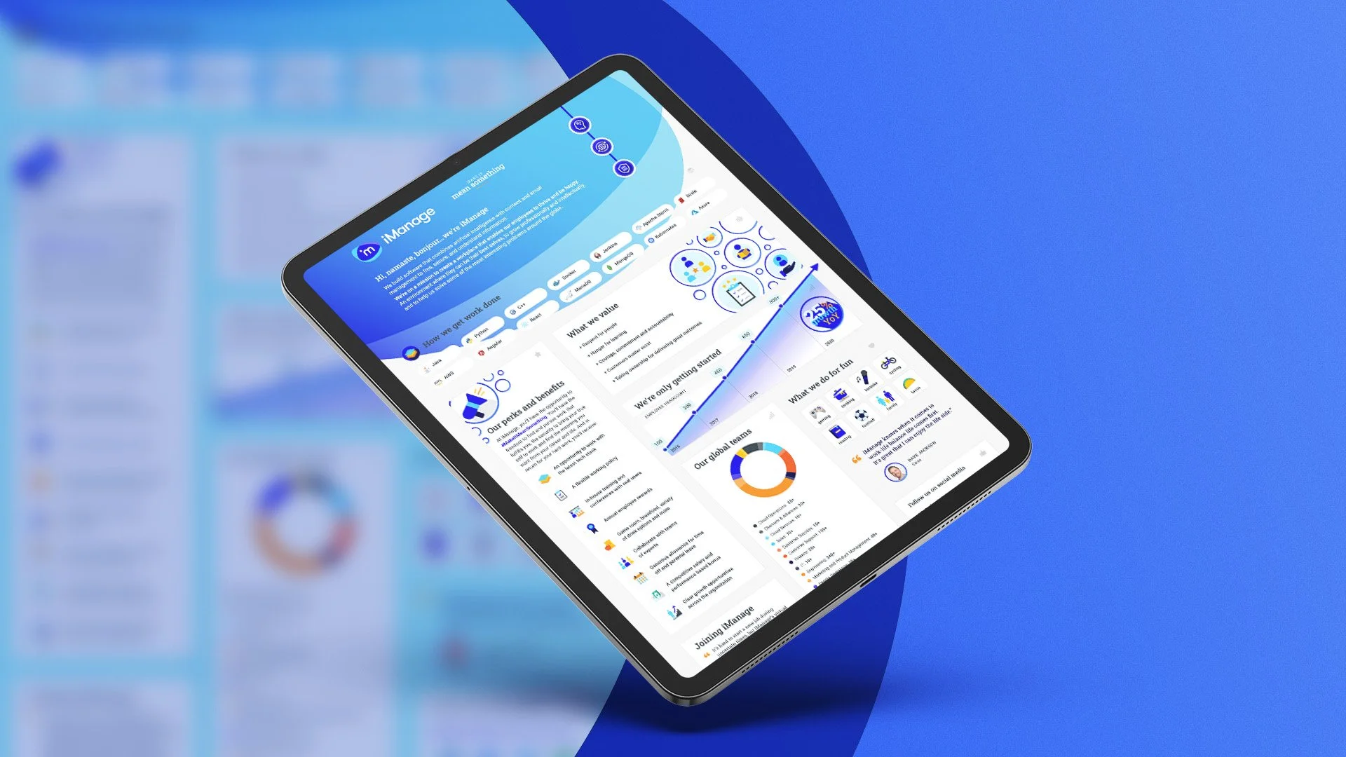 iManage College Recruitment Infographic