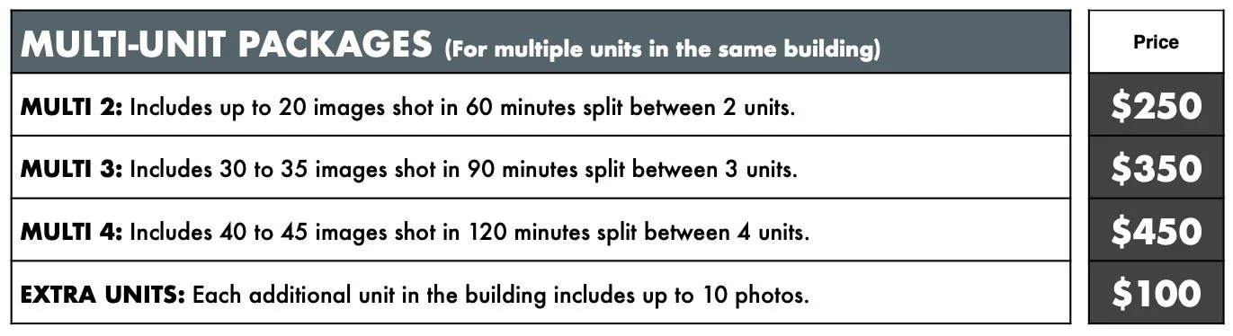 Multi Unit Packages