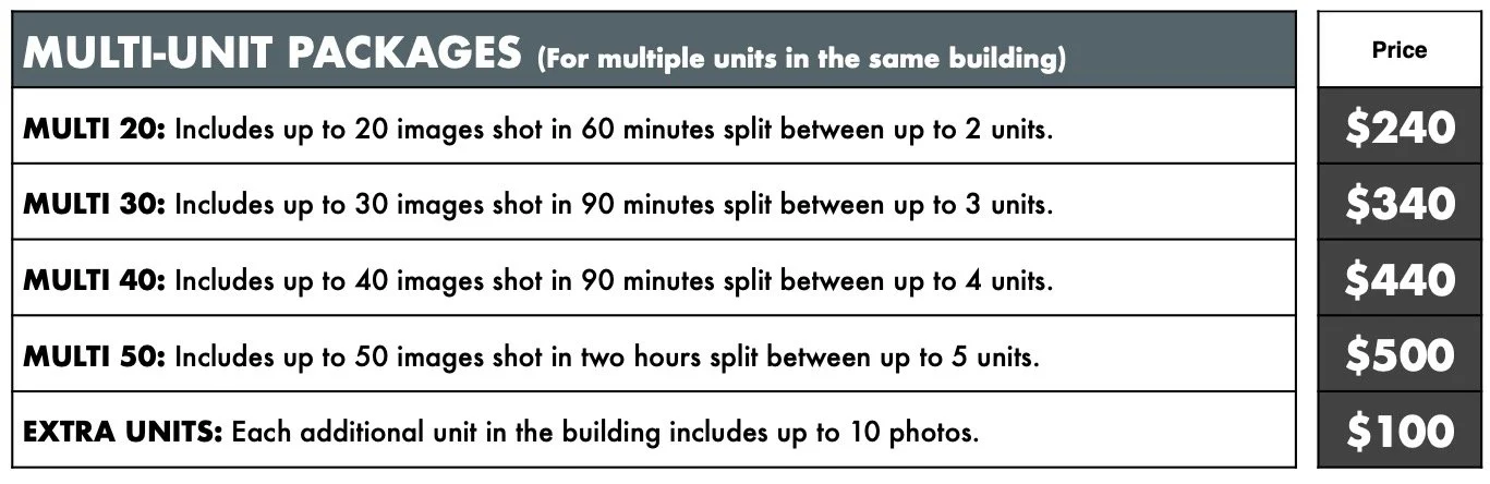 Multi Unit Pricing