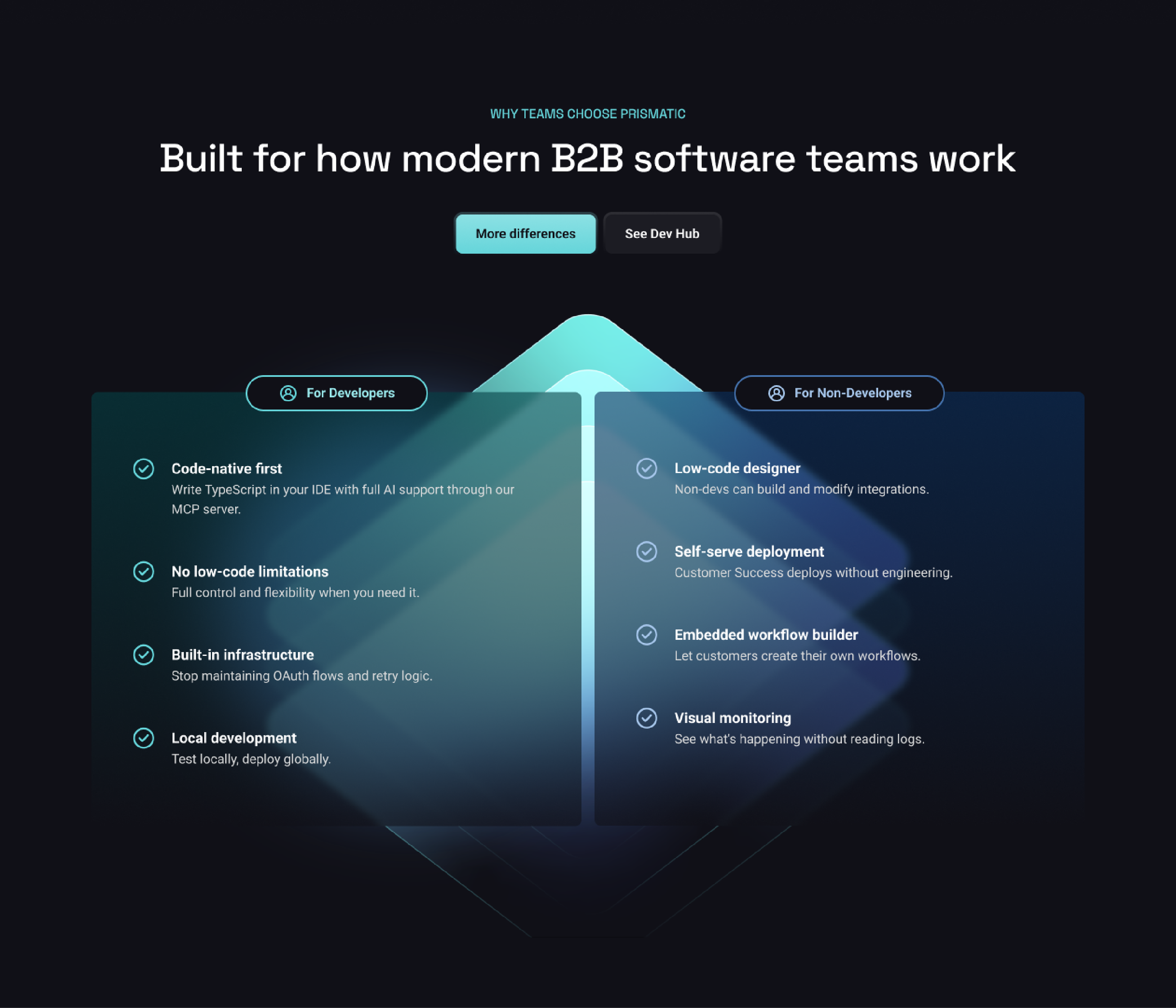 prismatic.io website module