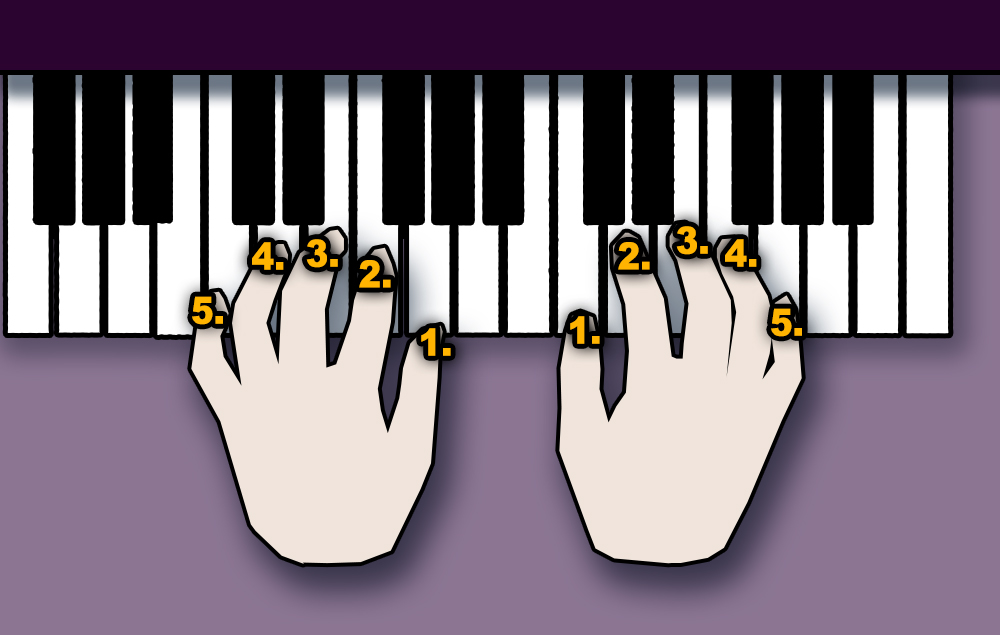 Learn Piano Online