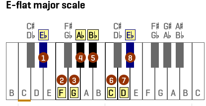 Scala quadra 10 gradini all. h. 288 cm c/piano - SCALE E