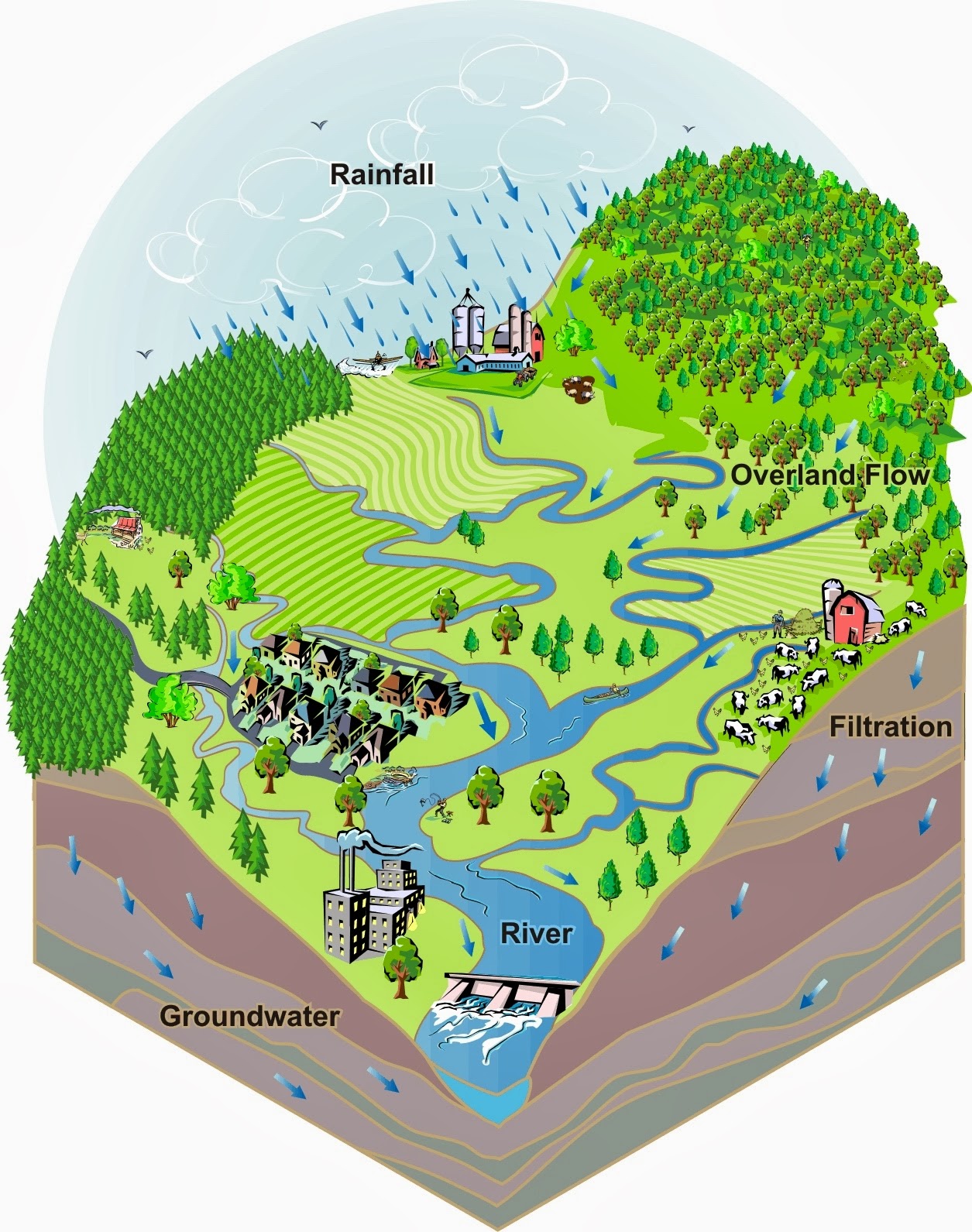 Courtesy of US EPA