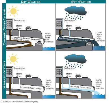 Stormwater.png