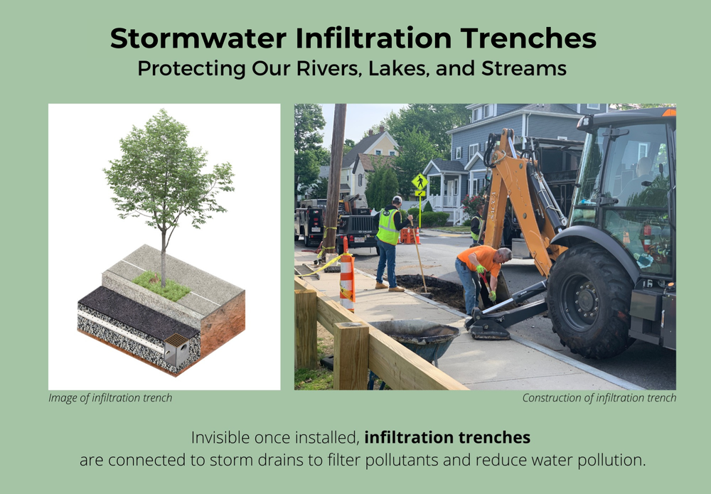 Water Quality — Mystic River Watershed Association