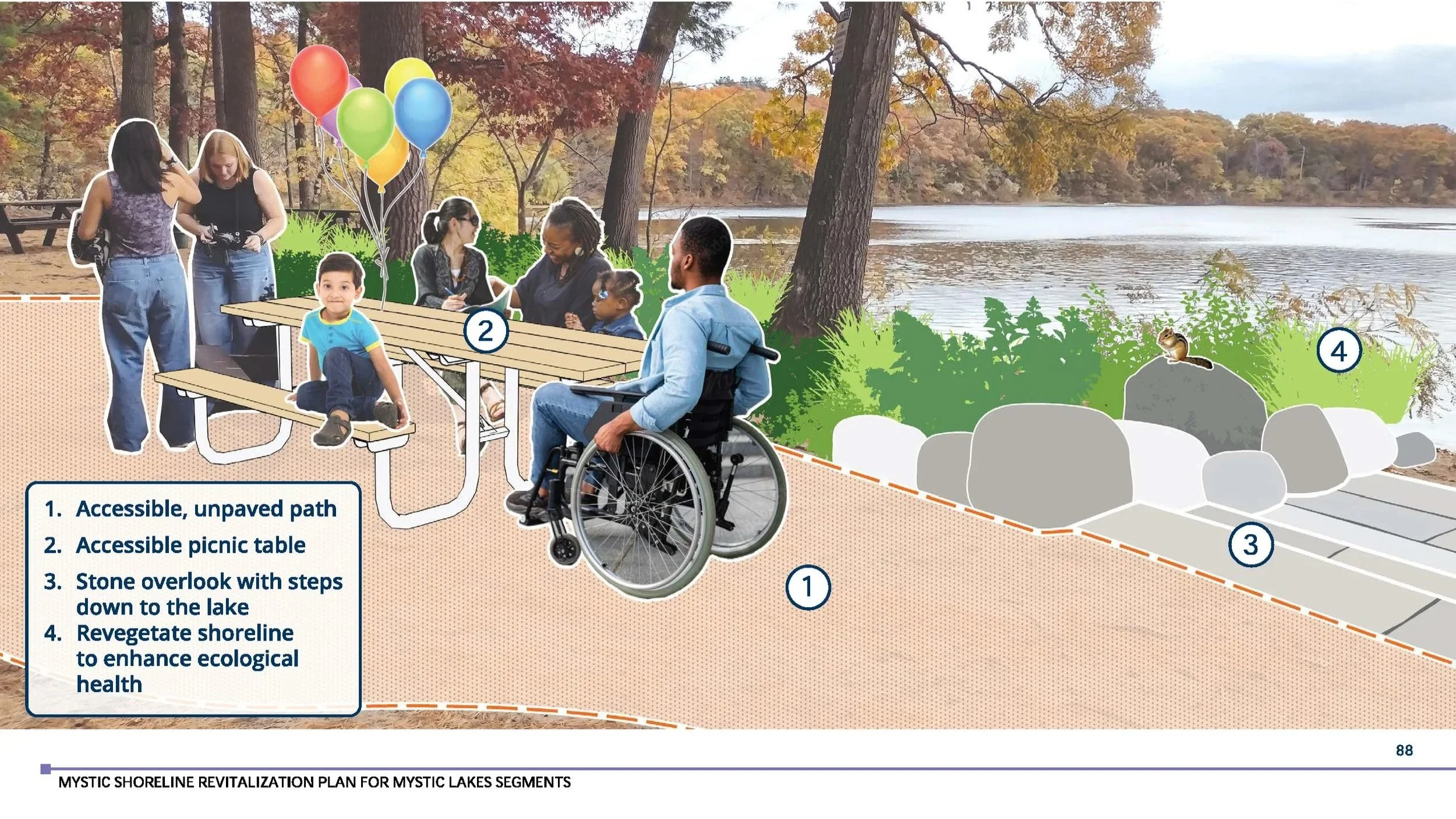 A rendering of shoreline improvements at the Shannon Beach Picnic Area.