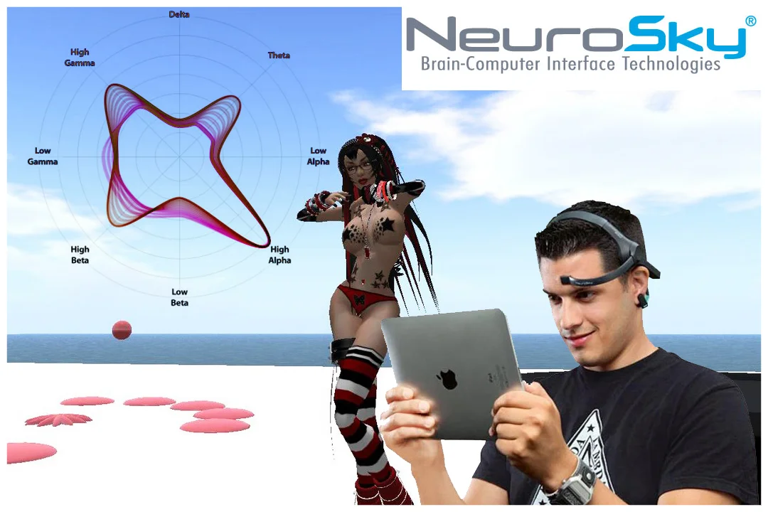 RESEARCH PROJECT - BRAIN WAVE