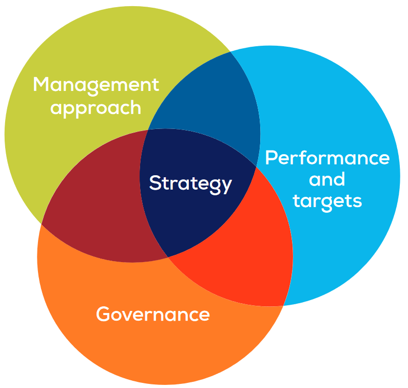 Aligning your SDG Disclosures with integrated reporting, GRI reporting ...