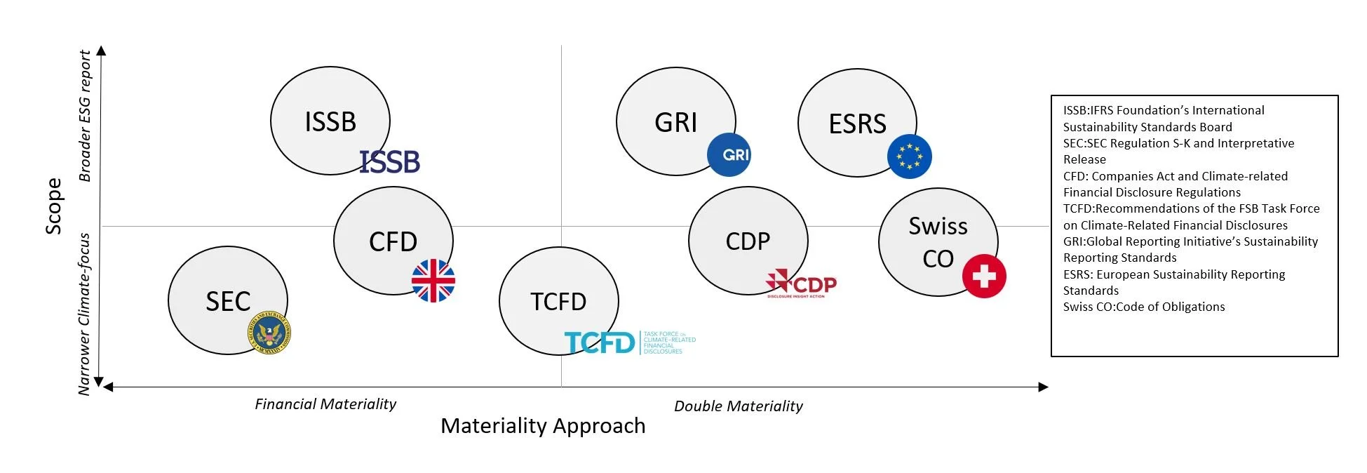 Comparison Of Esg Reporting Frameworks – JOQKJW