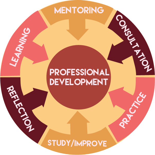 Professional Developement(Large).png