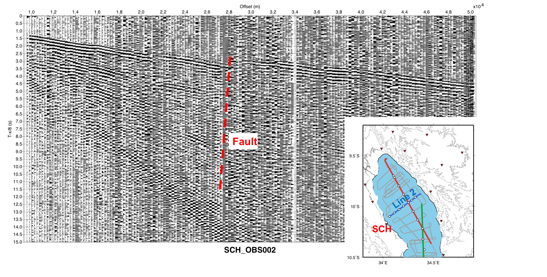 Example receiver gather for onshore station SCH for Line 2 of the SEGMeNT active-source experiment created using my script to cut SEGY data from continuous data. Inset map shows the location of Line 2 and the instrument. Clear first arrivals are visible across the entire line.