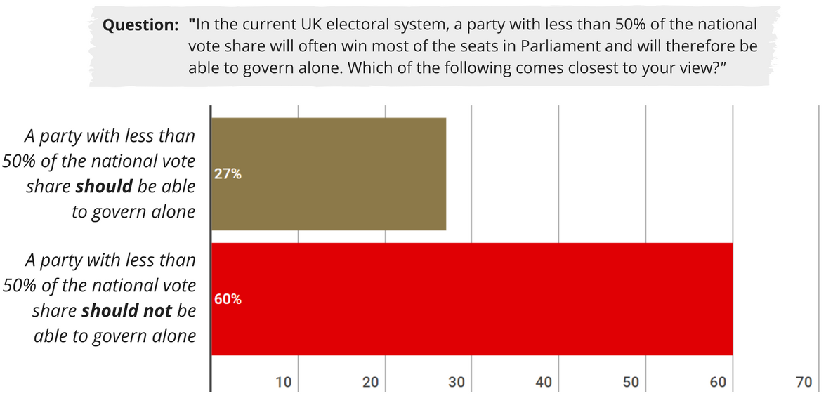 Labour voters
