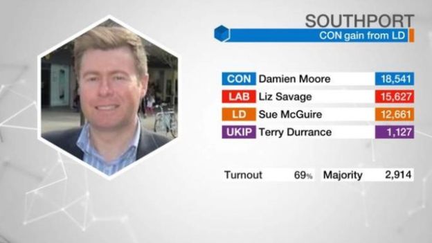Source: BBC (http://www.bbc.co.uk/news/election-2017-40206314)