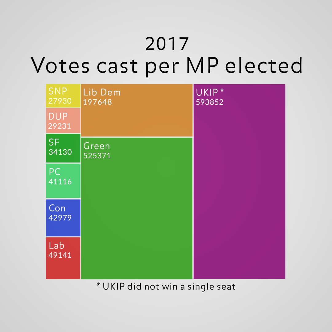 sharing Votes per MP.png