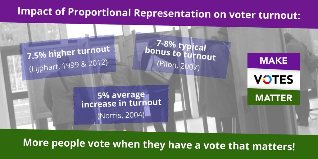 sharing turnout.png