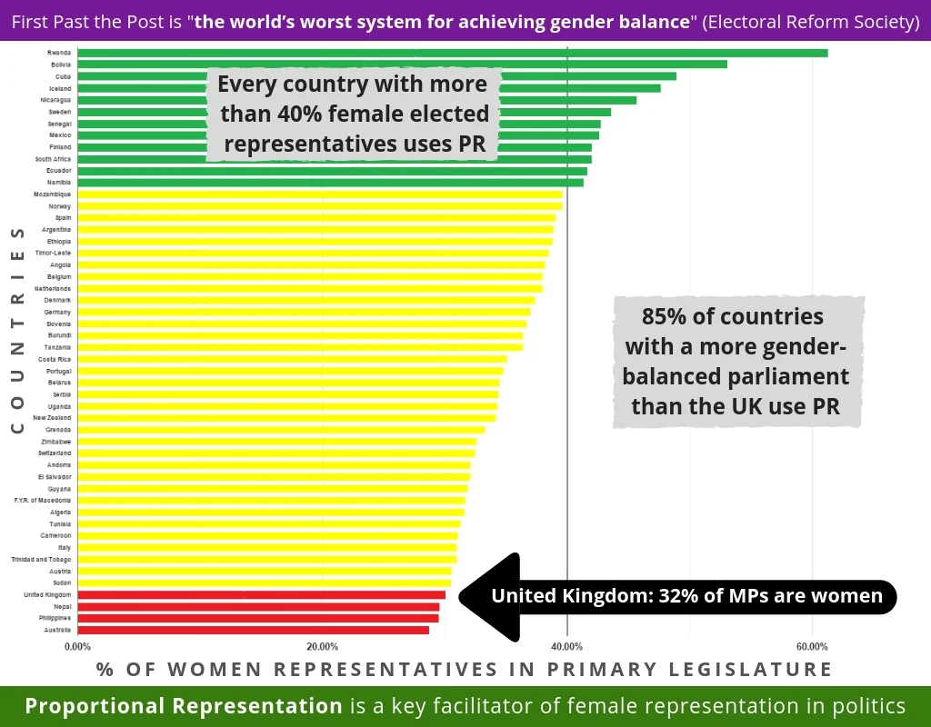 Proportional Representation and Gender Equality.jpg