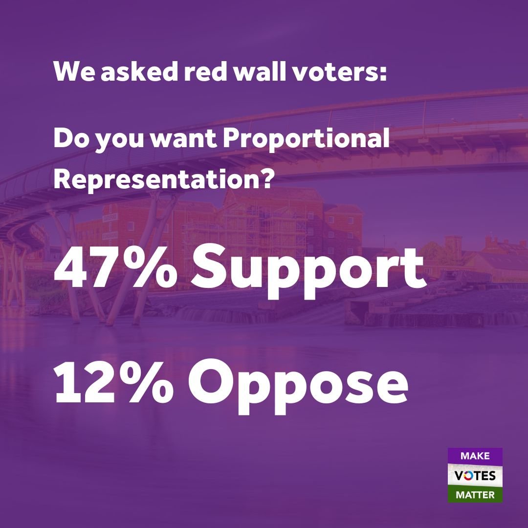 Make Votes Matter Make Votes Matter Poll Shows Red Wall Voters make-votes-matter-make-votes-matter-poll-shows-red-wall-voters