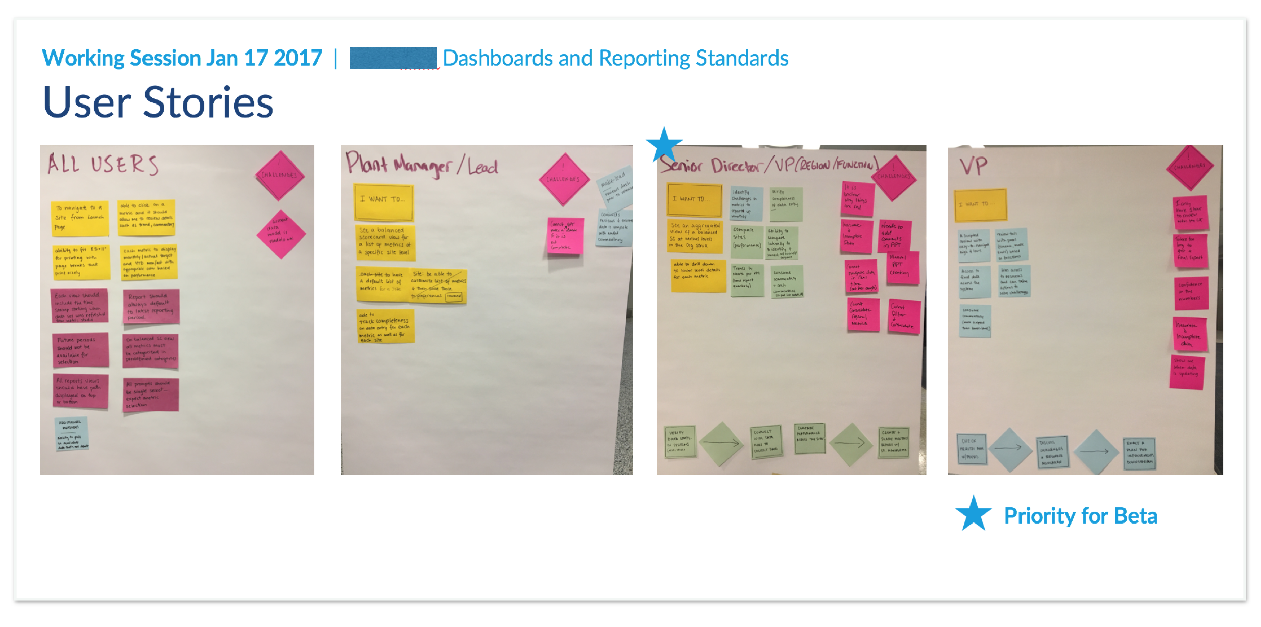 Photo summary — User groups, key issues and interaction needs captured during SME workshop 
