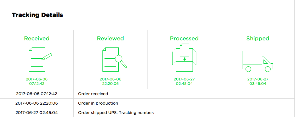 A screenshot from the Zno order portal. The tracking number has been redacted from this image.