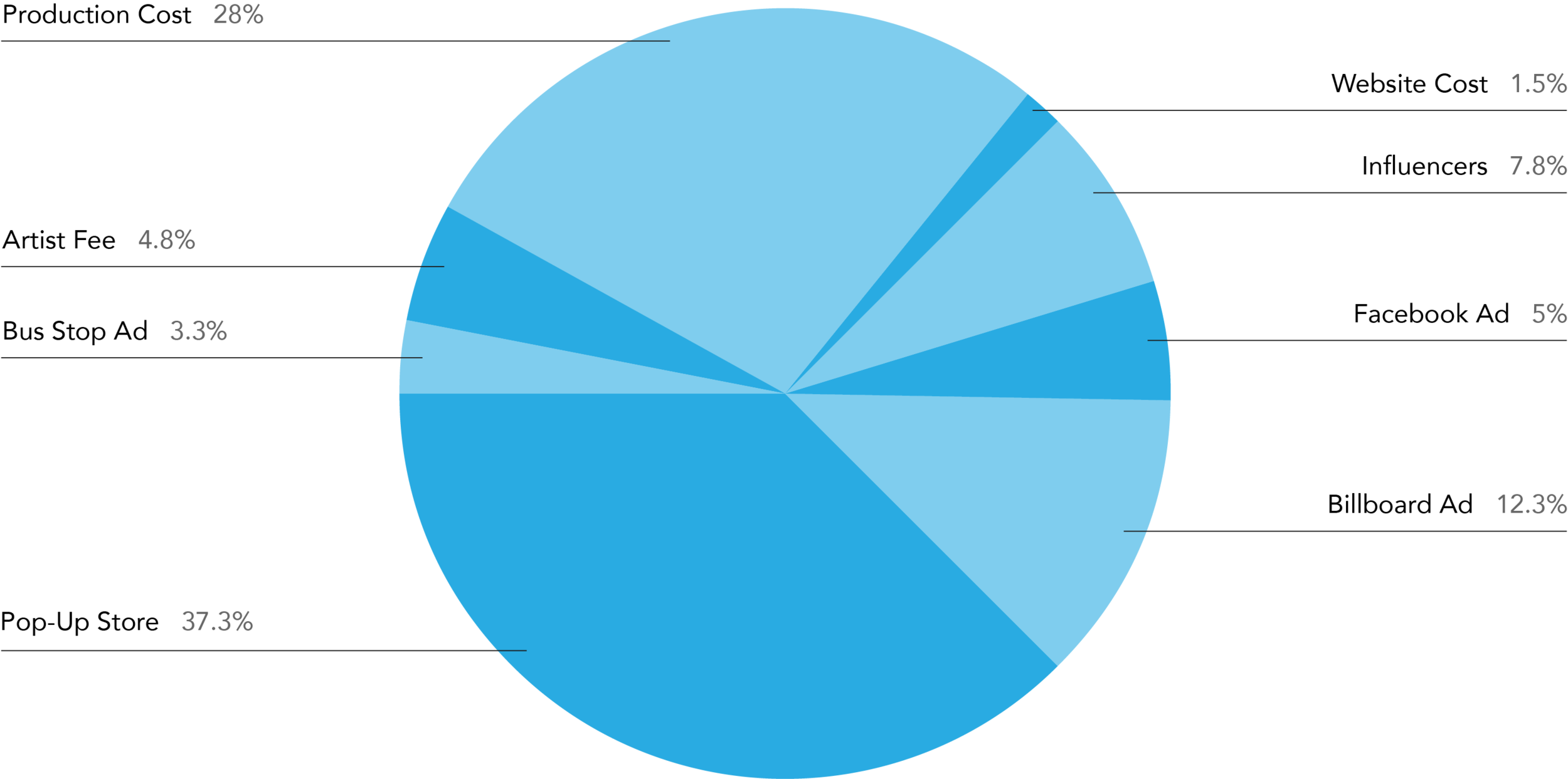 budget breakdown.png