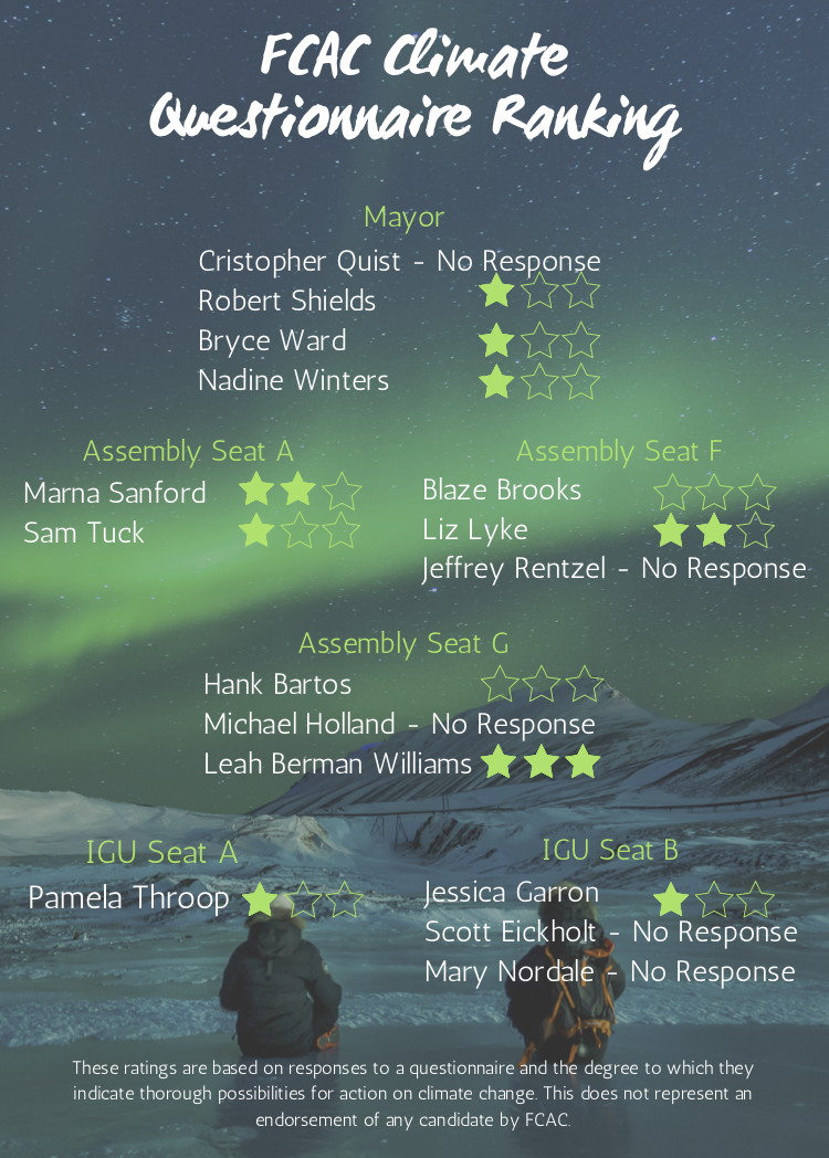 FCAC-Climate-Questionnaire-Ranking-5x7.png
