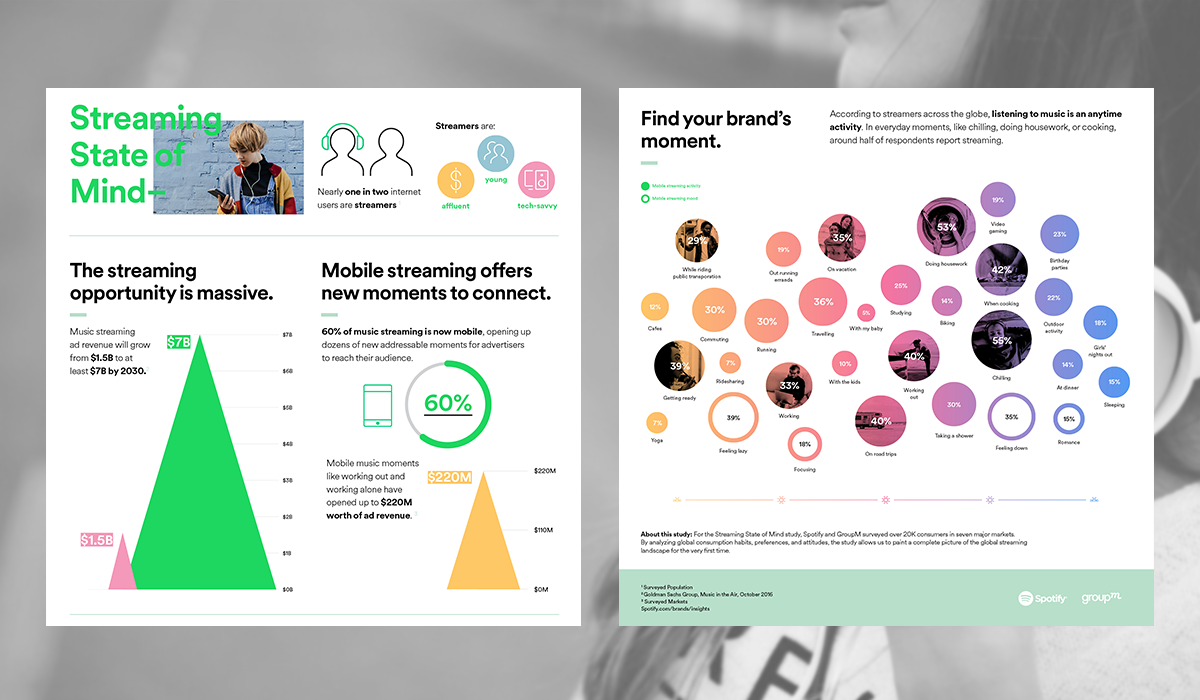 SSoM Digital Infographic