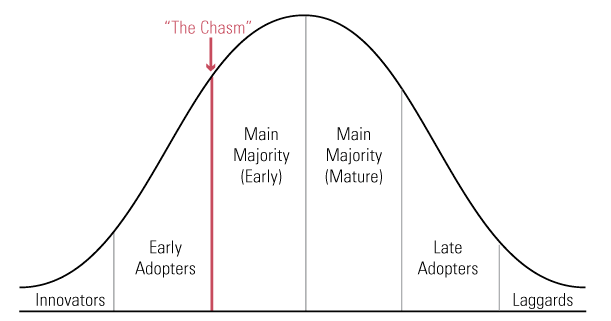 SaaS adoption curve.gif