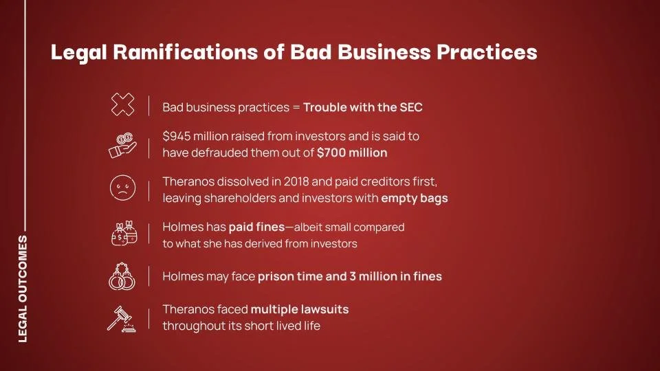 Copy of Group2_12052021_Presentation 2_Theranos (5).jpg