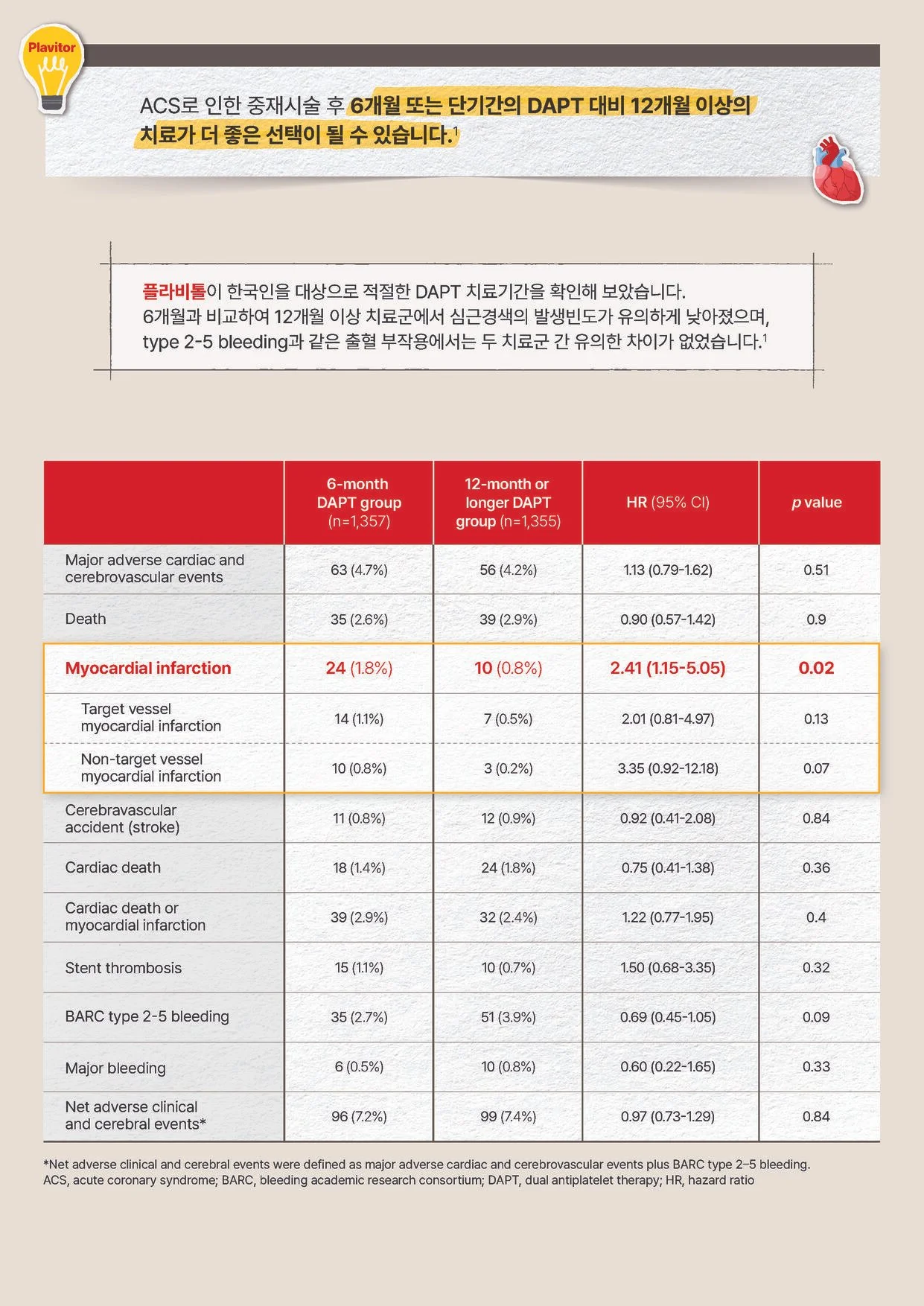 동아제약_플라비톨 브로셔_Page_2.jpg