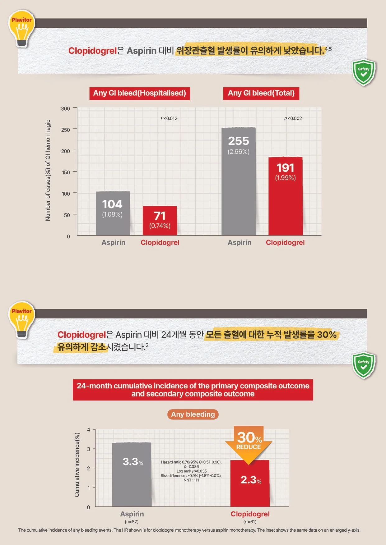동아제약_플라비톨 브로셔_Page_6.jpg