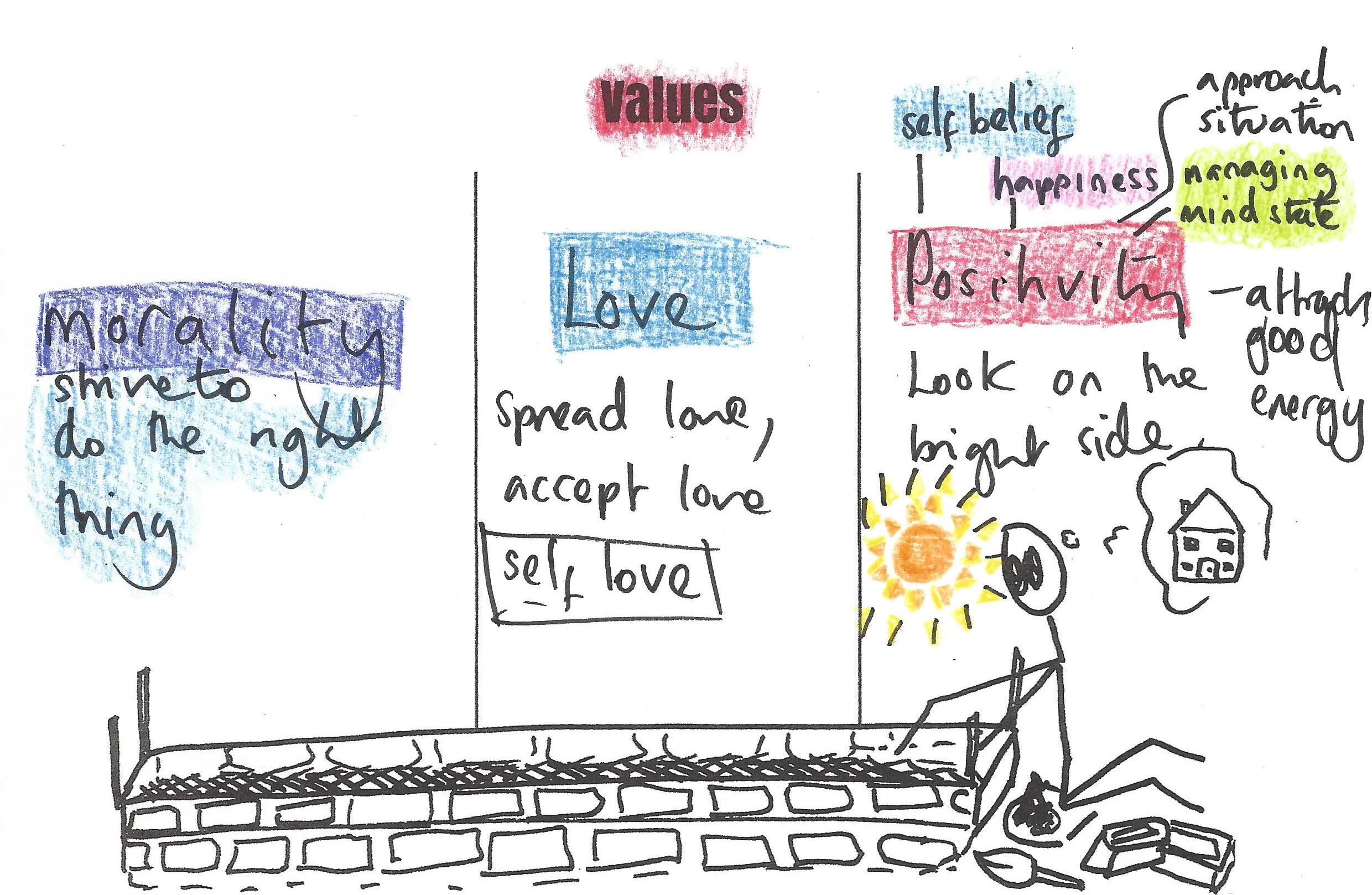 values exercise.jpg
