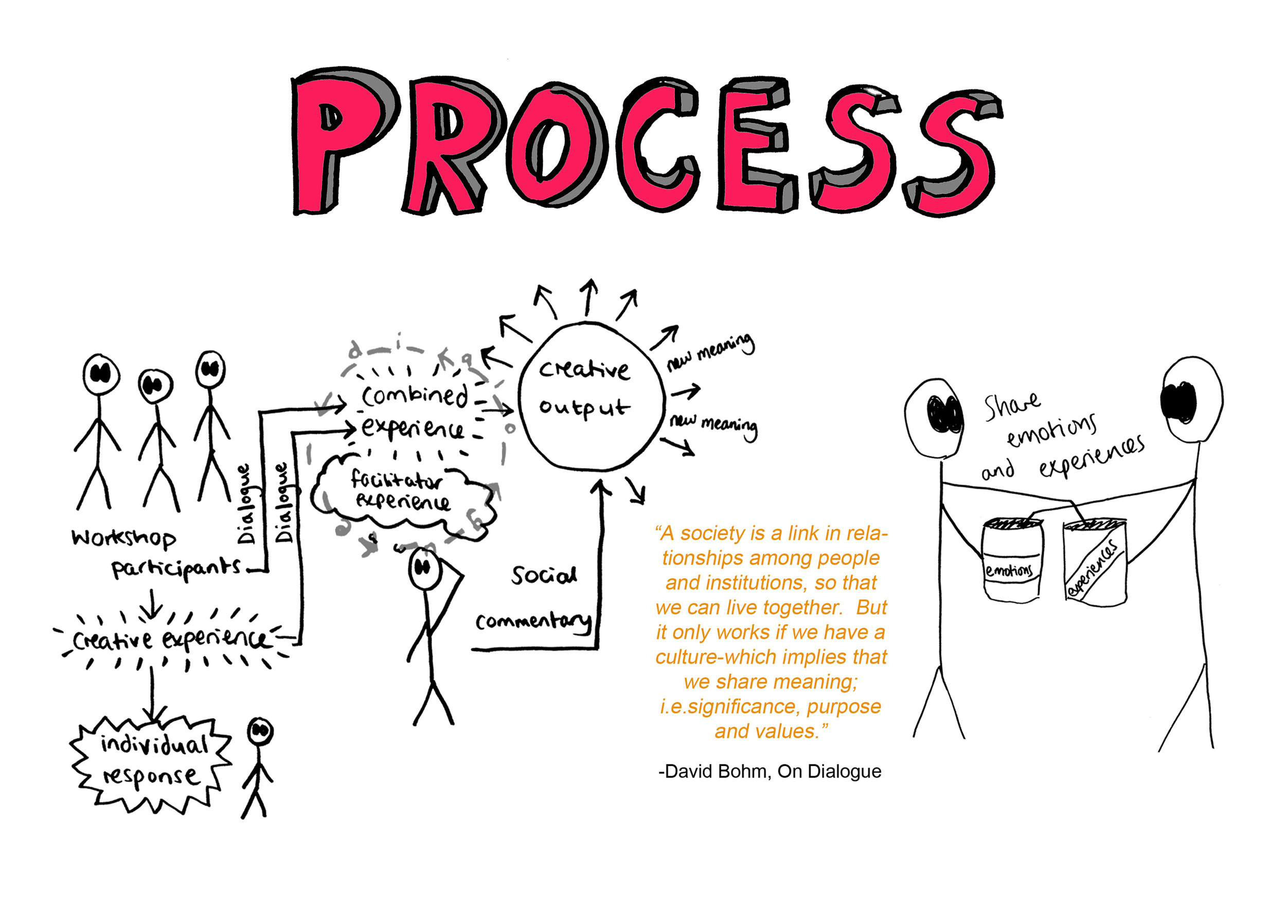 10 process.jpg