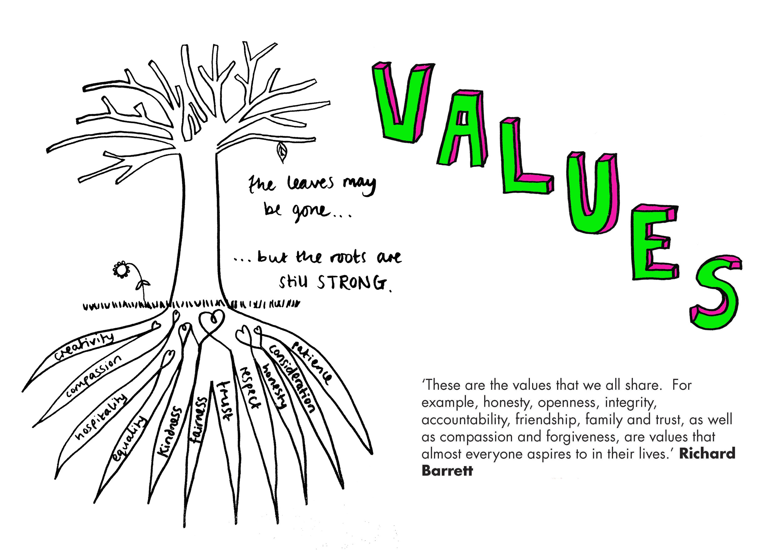 12 values.jpg